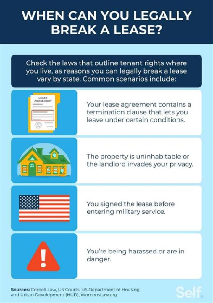 What happens if you forfeit your lease?