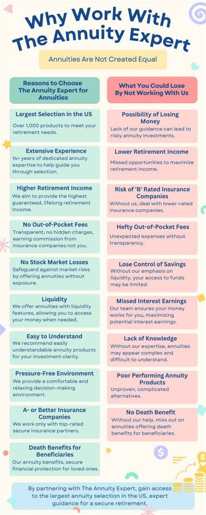 What happens to an annuity with no beneficiary?