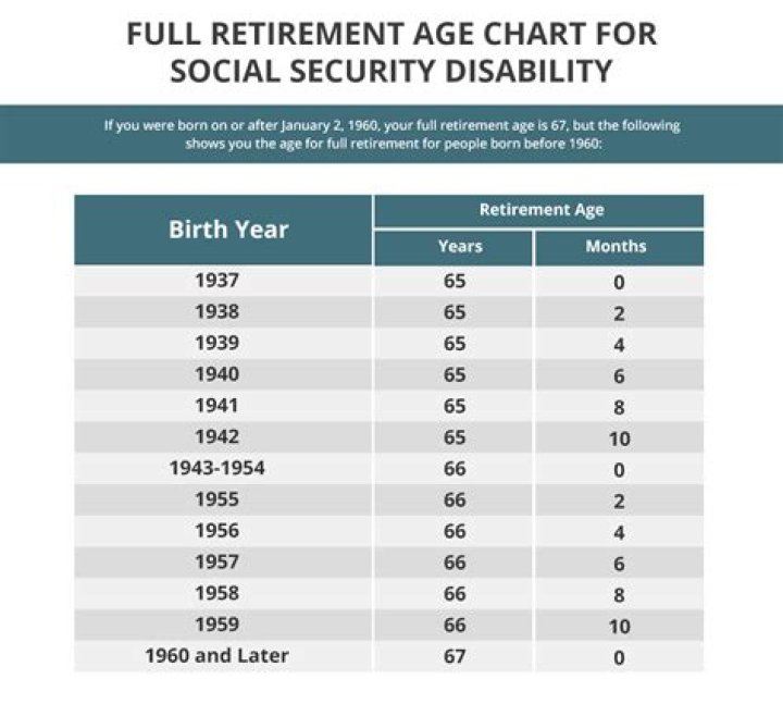 What happens to my Social Security disability If I move out of the country?
