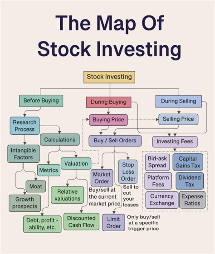 What happens to stocks in an estate?