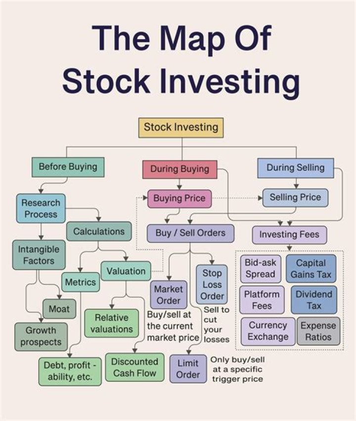 What happens to stocks when you quit?