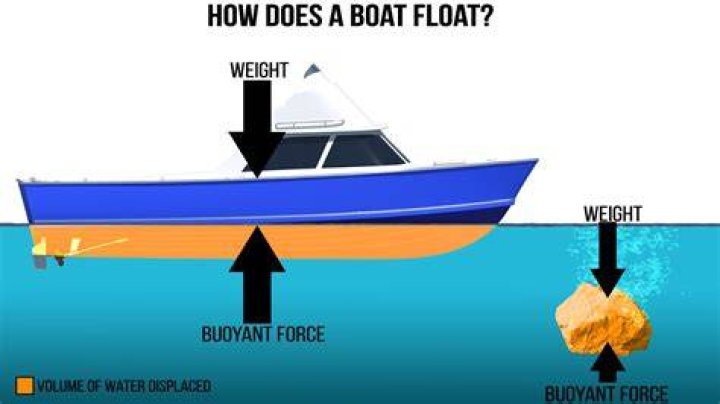 What happens when a boat gets repossessed?