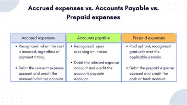 What happens when accrued expenses are not recorded?