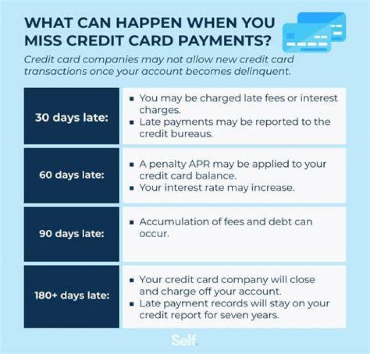 What happens when credit is denied?