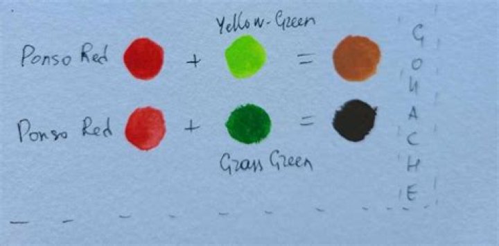 What happens when you mix red and green paint?