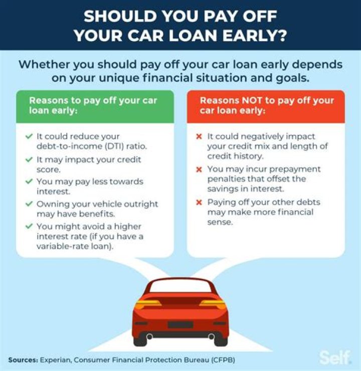 What happens when your car loan is approved?