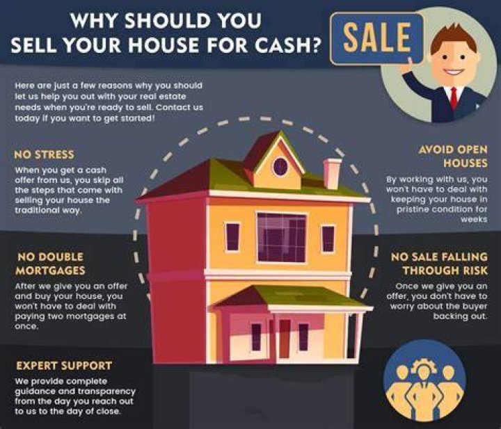 What if I want to buy a house in cash?