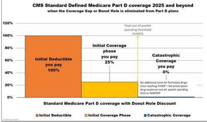 What impact did Medicare have?