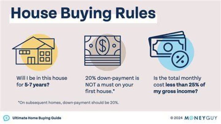 What income do banks look at when buying a house?