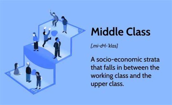 What income is considered upper-middle class in India?