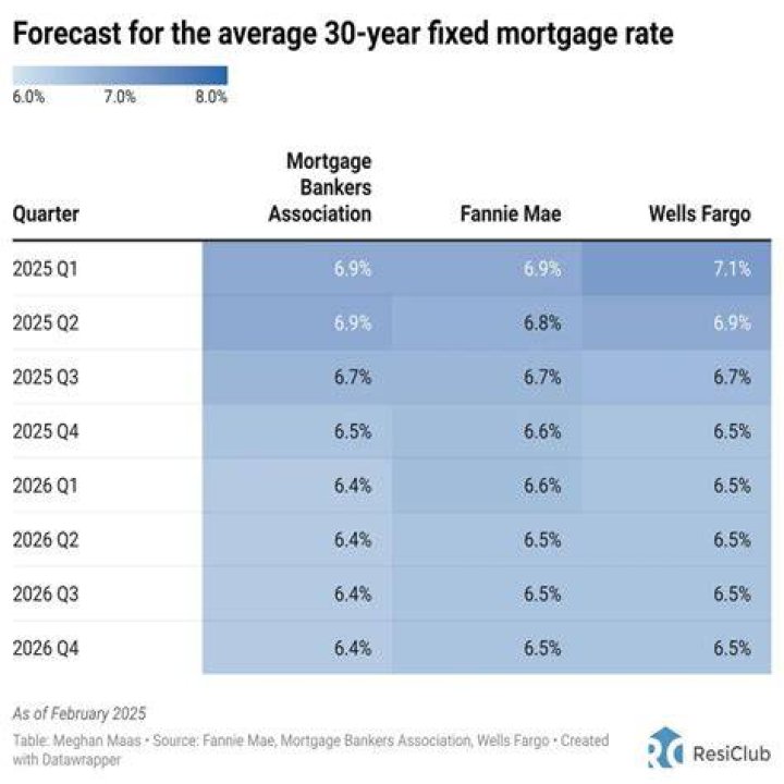 What index is tied to mortgage rates?