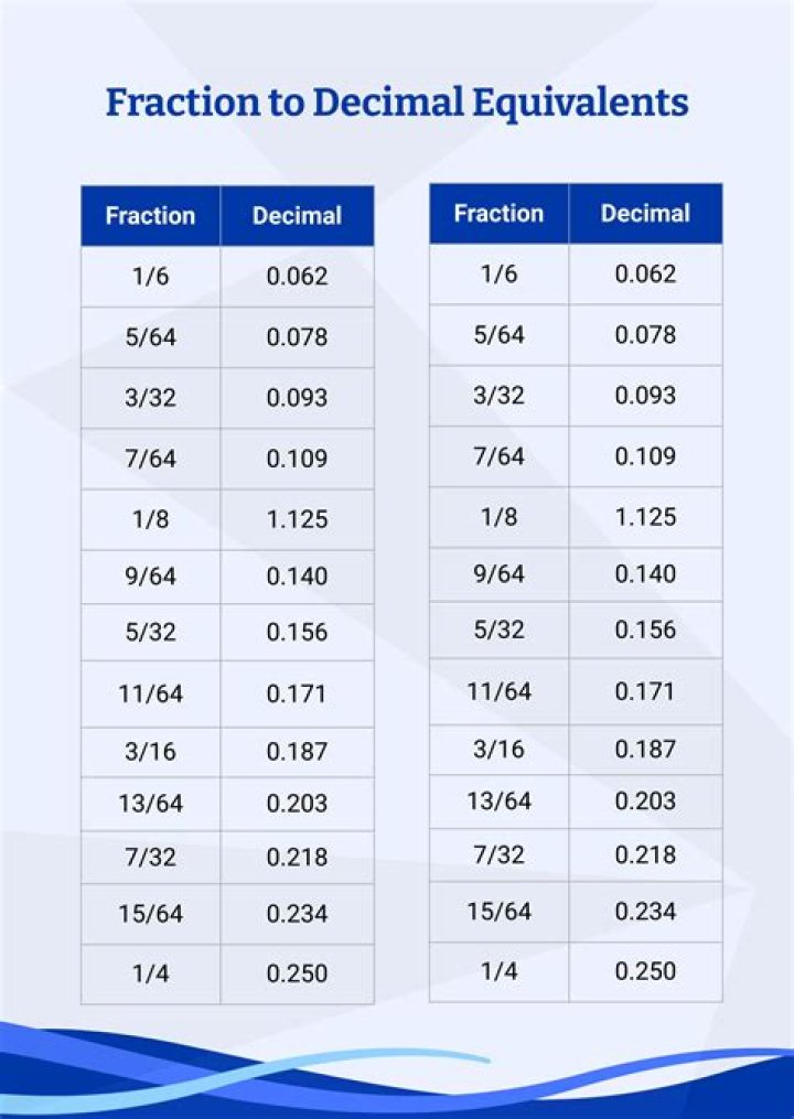 What is 11% as a fraction?