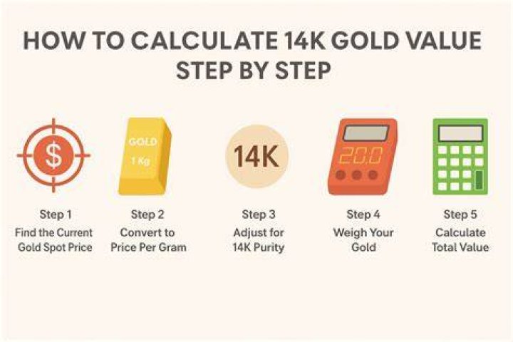 What is 2 oz of 14K gold worth?