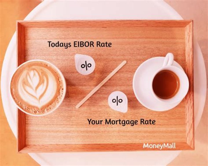 What is 3 Month EIBOR rate?