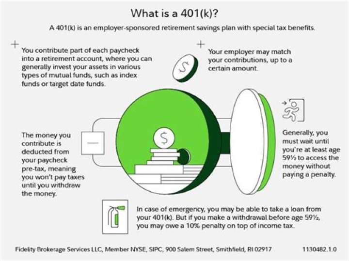 What is 401k plan and how does it work?