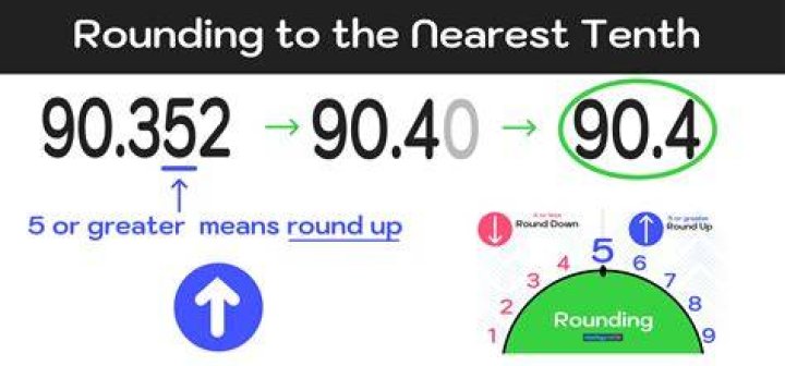 What is 47 rounded to the nearest tenth?