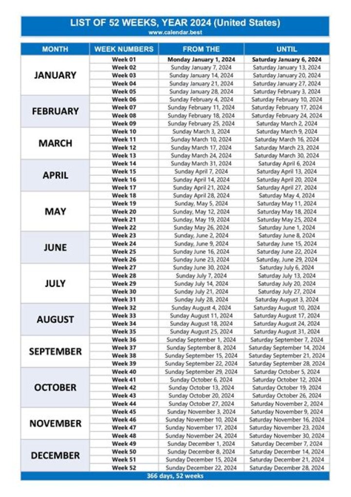 What is 48 000 a year weekly?