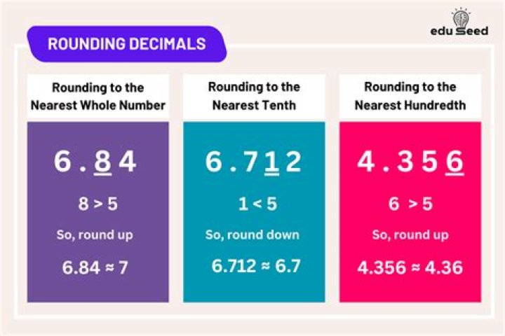 What is 5 1 8 rounded to the nearest whole number?