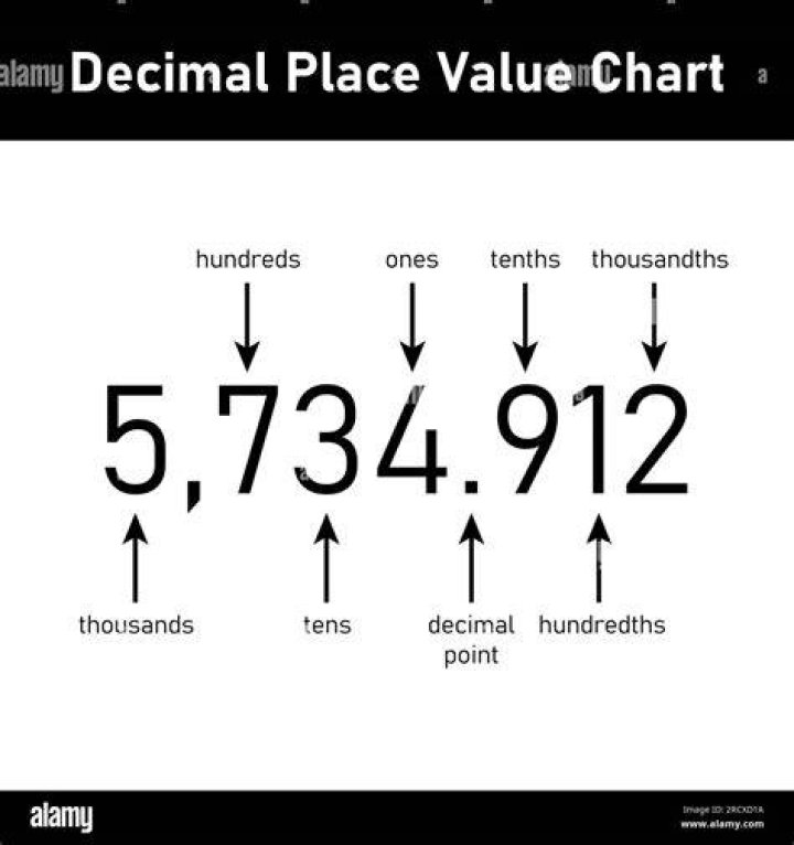 What is 55 cents as a decimal?