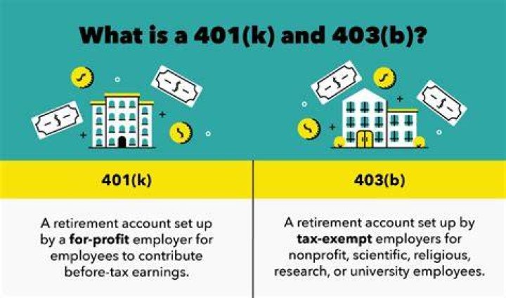What is a 401b plan?