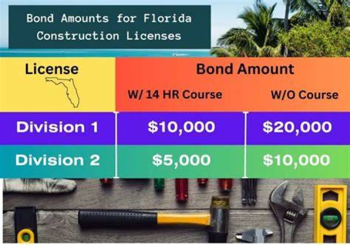 What is a bond amount for contractors?