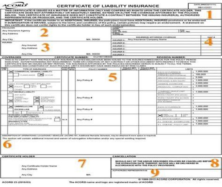 What is a certificate number for insurance?
