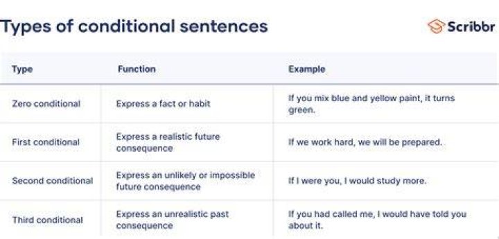 What is a conditional use?