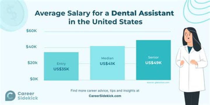 What is a fair salary for a pastor?
