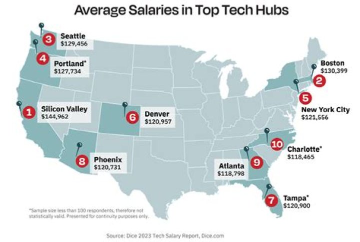 What is a floor tech salary?