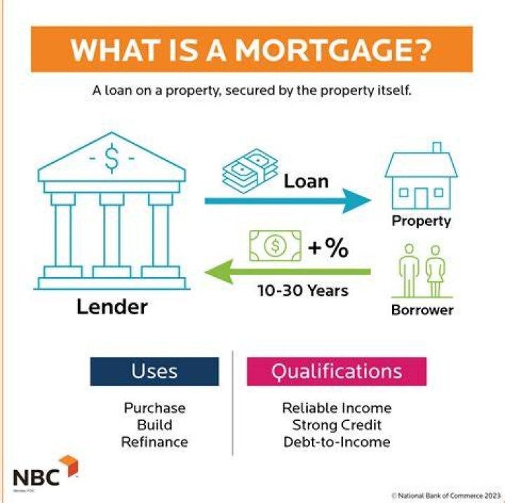 What is a fluctuating mortgage?