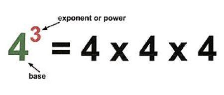 What is a fractional exponent called?
