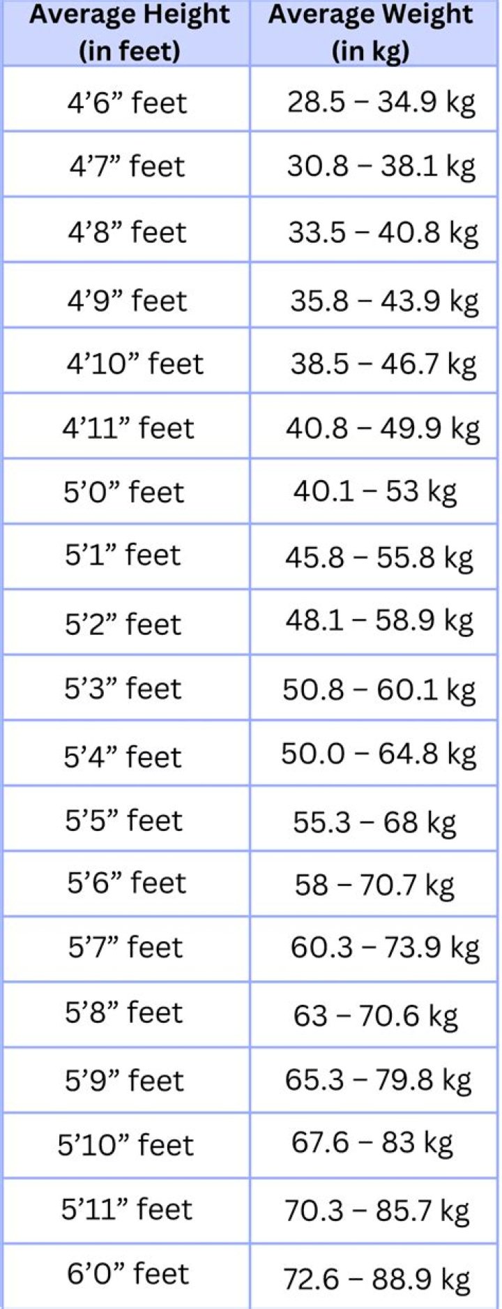 What is a good height for a soccer player?