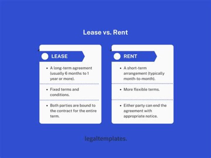 What is a lease royalty?