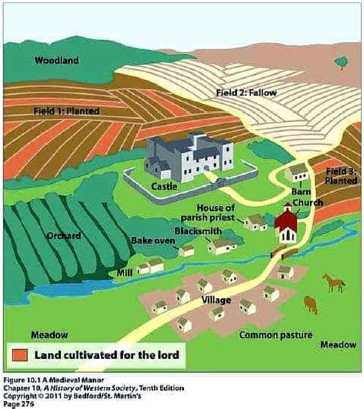What is a medieval estate called?