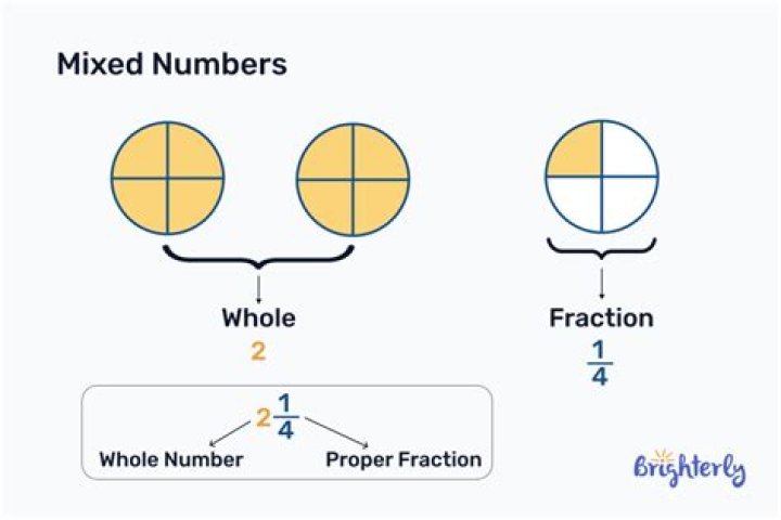 What is a mixed numeral in math?