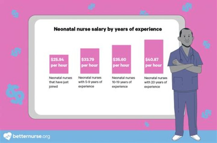 What is a neonatal salary?