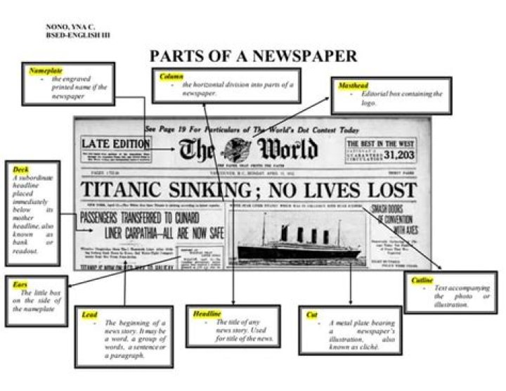 What is a paper newspaper called?