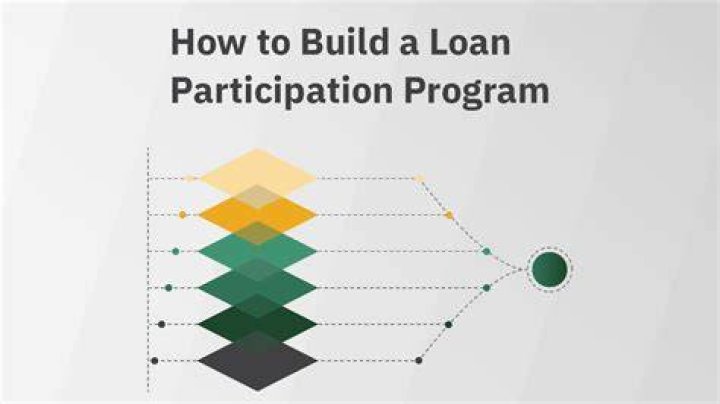 What is a participation loan mortgage?