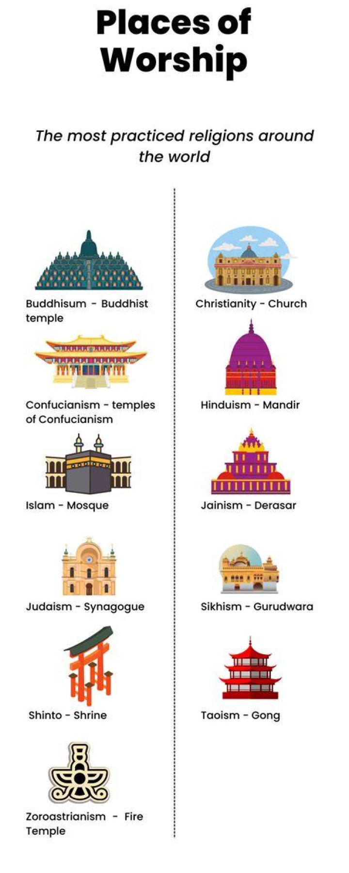 What is a place of worship called?