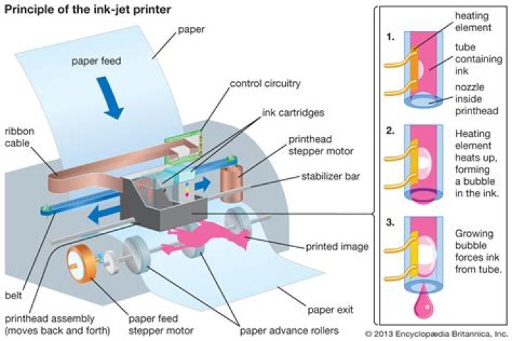 What is a printing machine called?