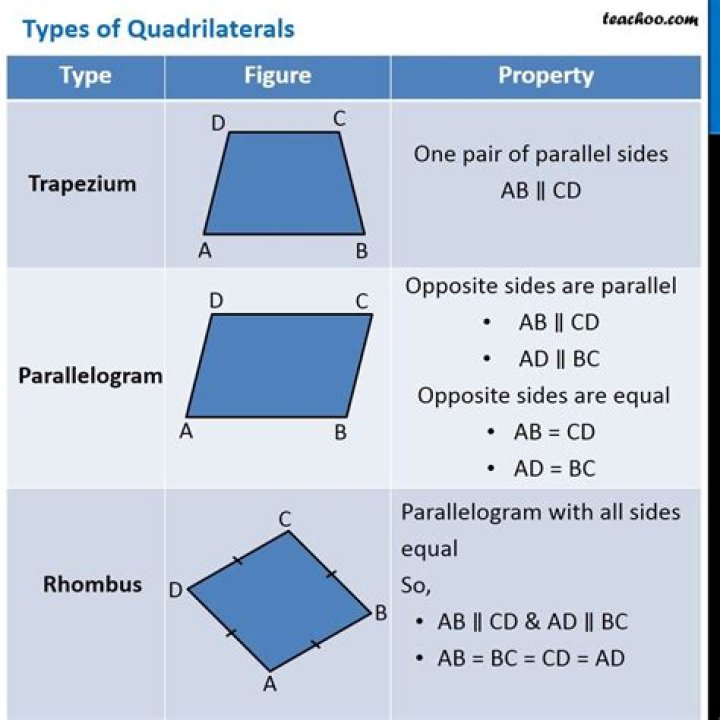 What is a quadrilateral with one parallel line?