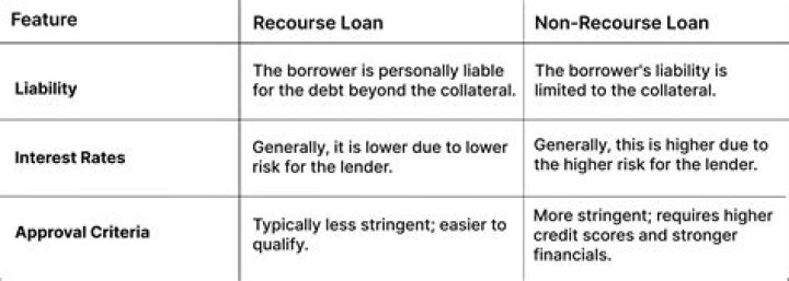 What is a qualified non-recourse liability?