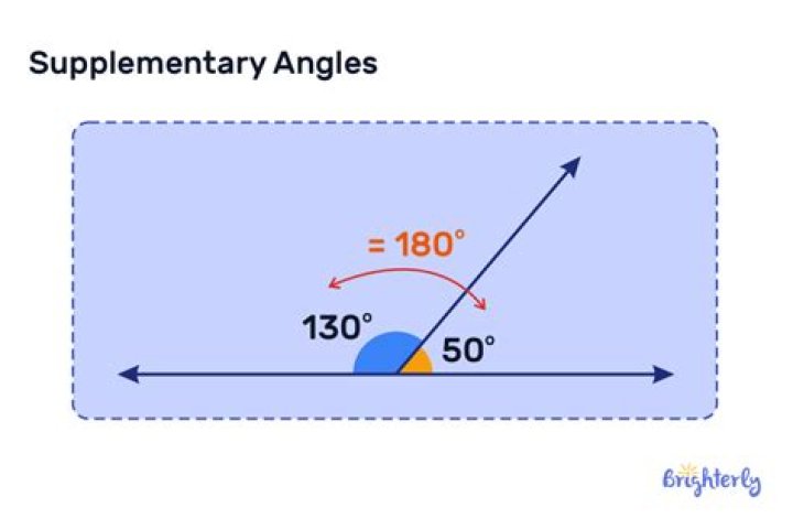 What is a real life example of supplementary angles?