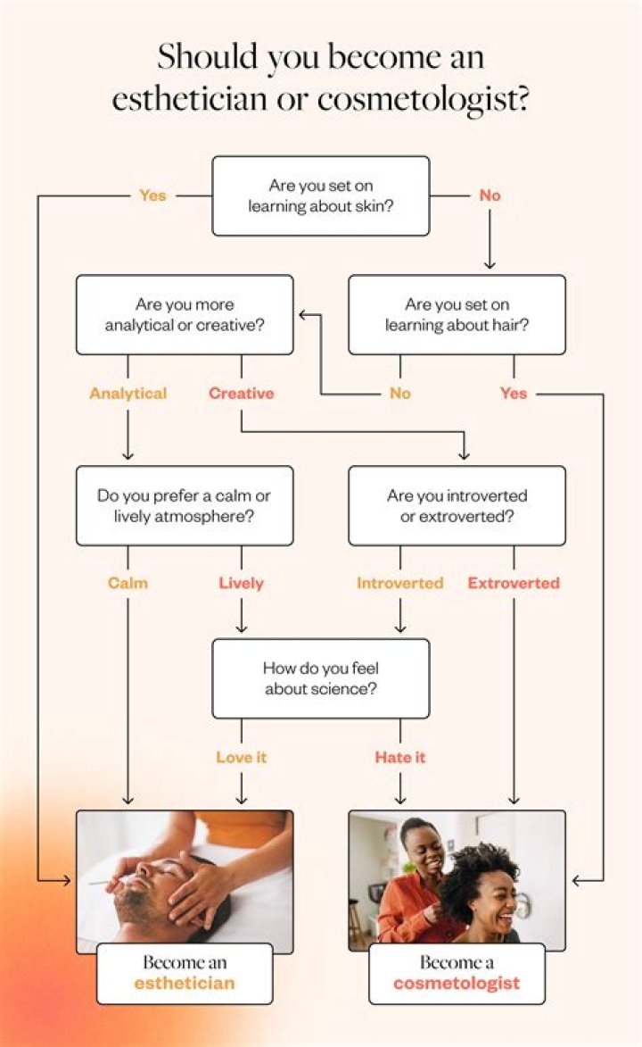 What is a requirement that a cosmetologist should do before a service?
