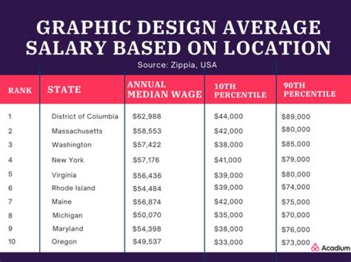 What is a set designers salary?