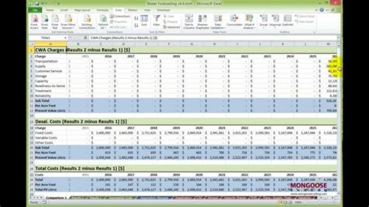 What is a spreadsheet model in Excel?