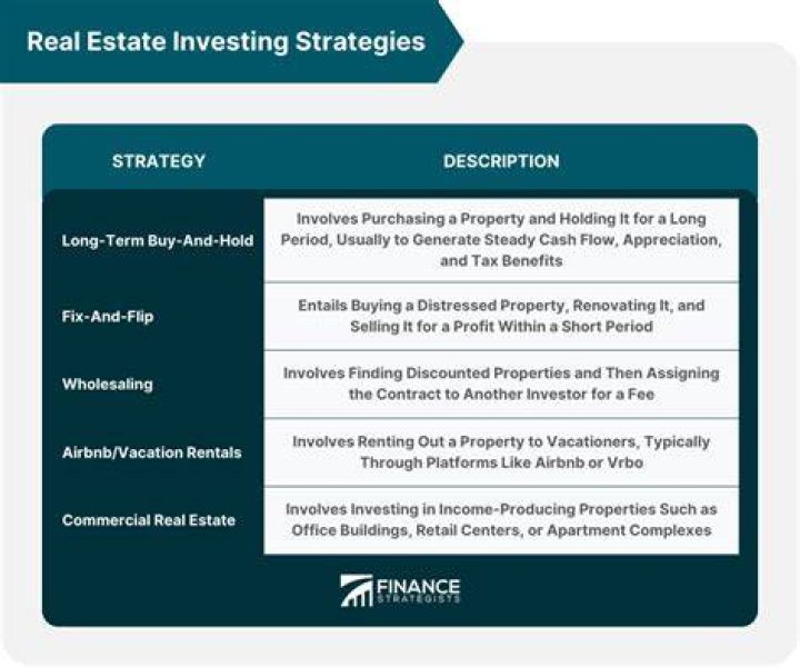 What is a tax advantage to investing in rental real estate?