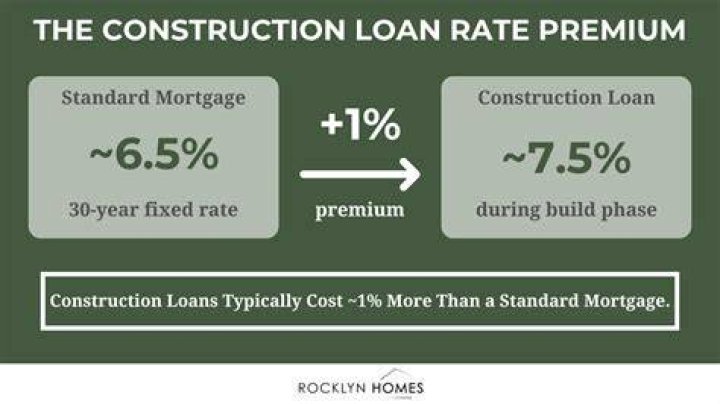 What is a typical construction loan rate?
