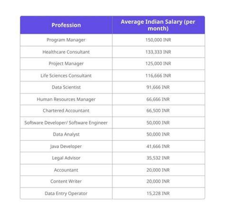 What is a waiter salary in India?