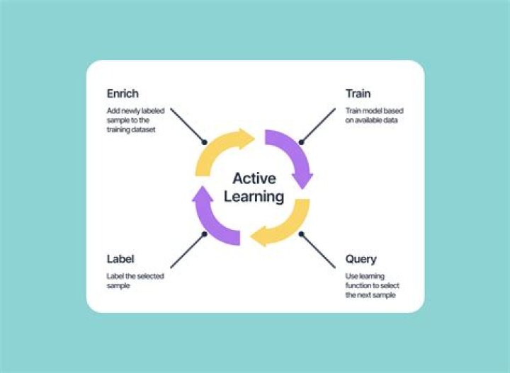 What is active RFR MLS?
